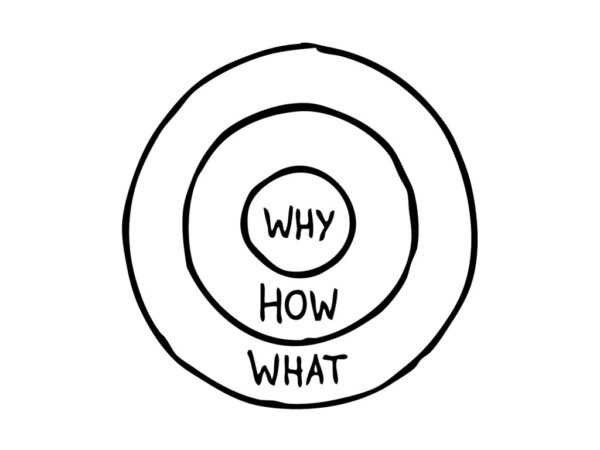 Simon Sinek - the golden circle - why, how, what